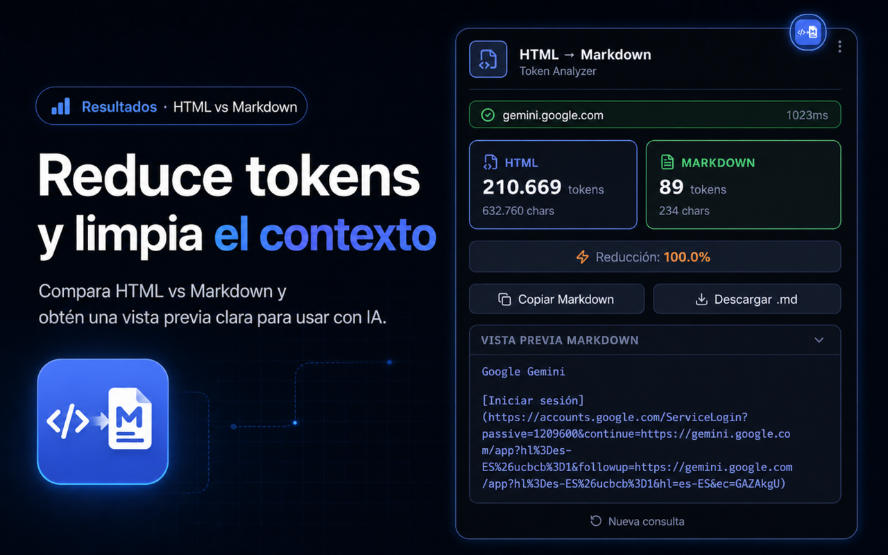 Resultados HTML vs Markdown: reducción de tokens y vista previa